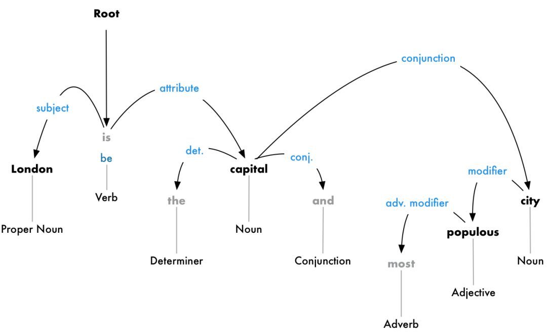 Getting Started: How Natural Language Processing Works