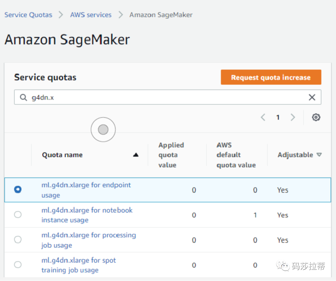 Amazon SageMaker: The Pinnacle of Machine Learning Platforms