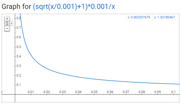 Understanding Word2Vec's Skip-Gram Model