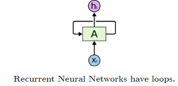 A Beginner's Guide to Implementing LSTM