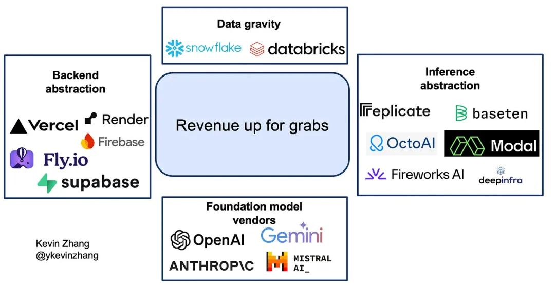 Generative AI Inference Technology, Market, and Future