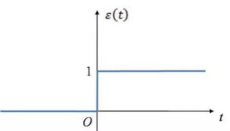 AI Introduction to BP Neural Network Algorithm Derivation and Implementation