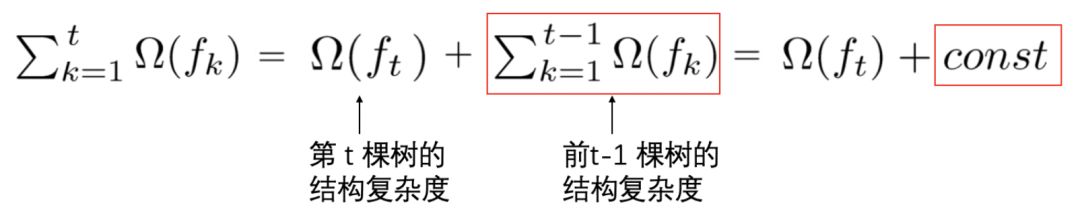 Detailed Derivation of XGBoost Explained