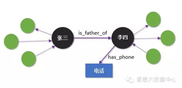 Identifying Fraud in Internet Finance Using Knowledge Graphs