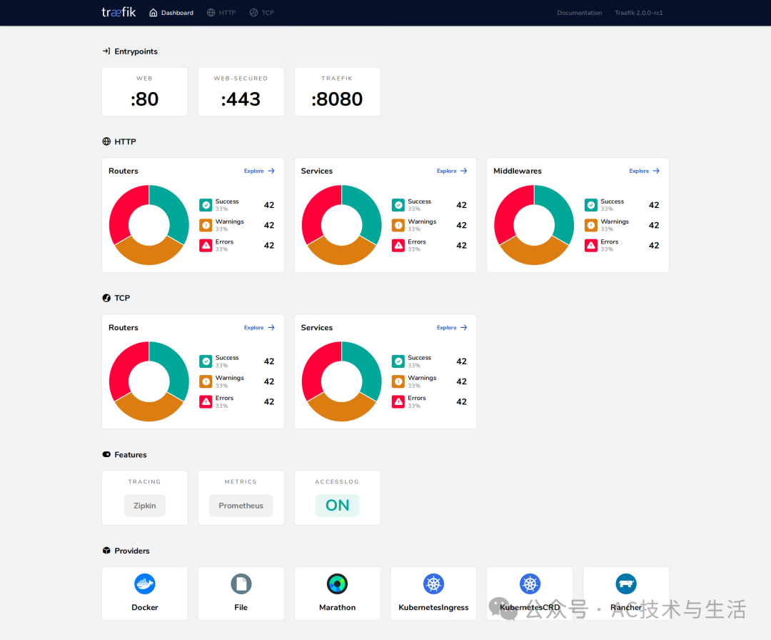 Traefik: A Powerful Proxy Service for Microservices