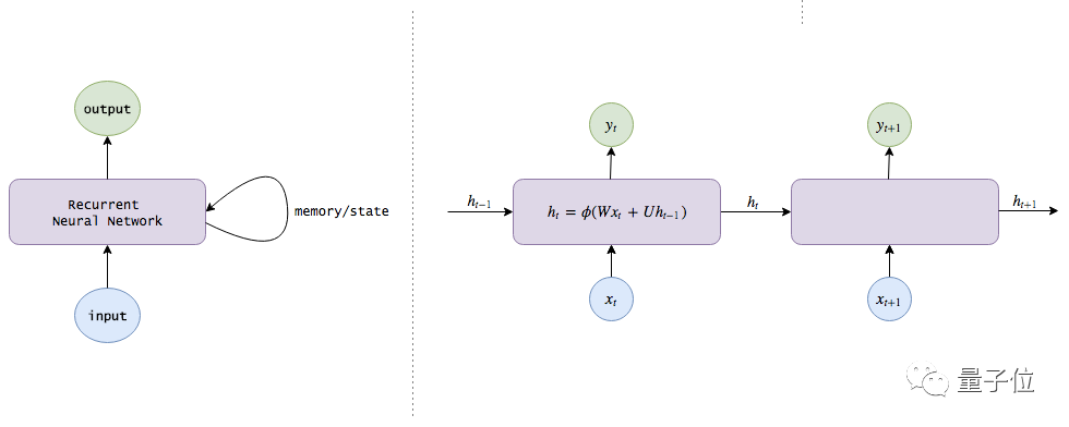 Exploring LSTM: From Basic Concepts to Internal Structures