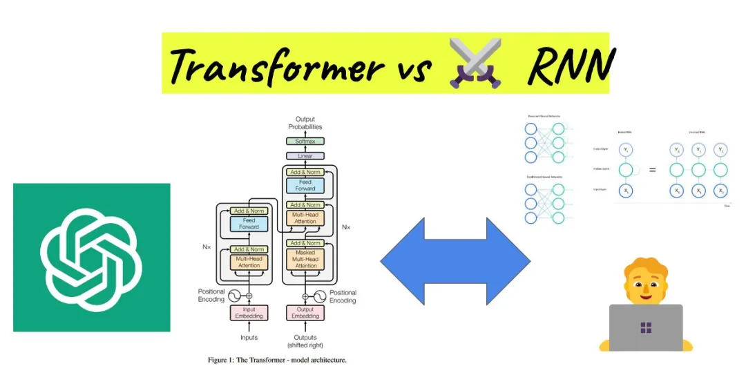 Understanding Transformer Architecture and Attention Mechanisms