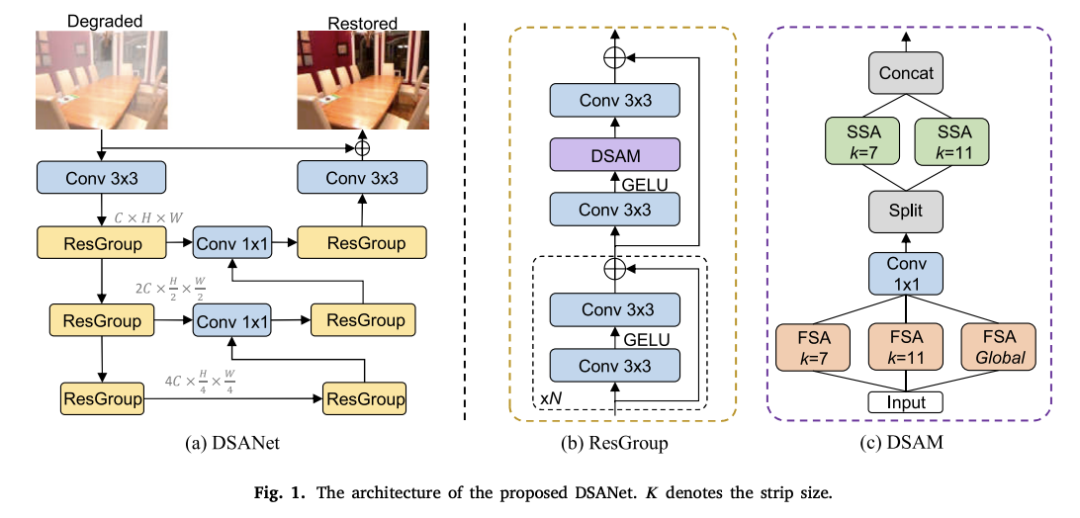 New Ideas on Attention Mechanisms: Frequency Domain + Attention