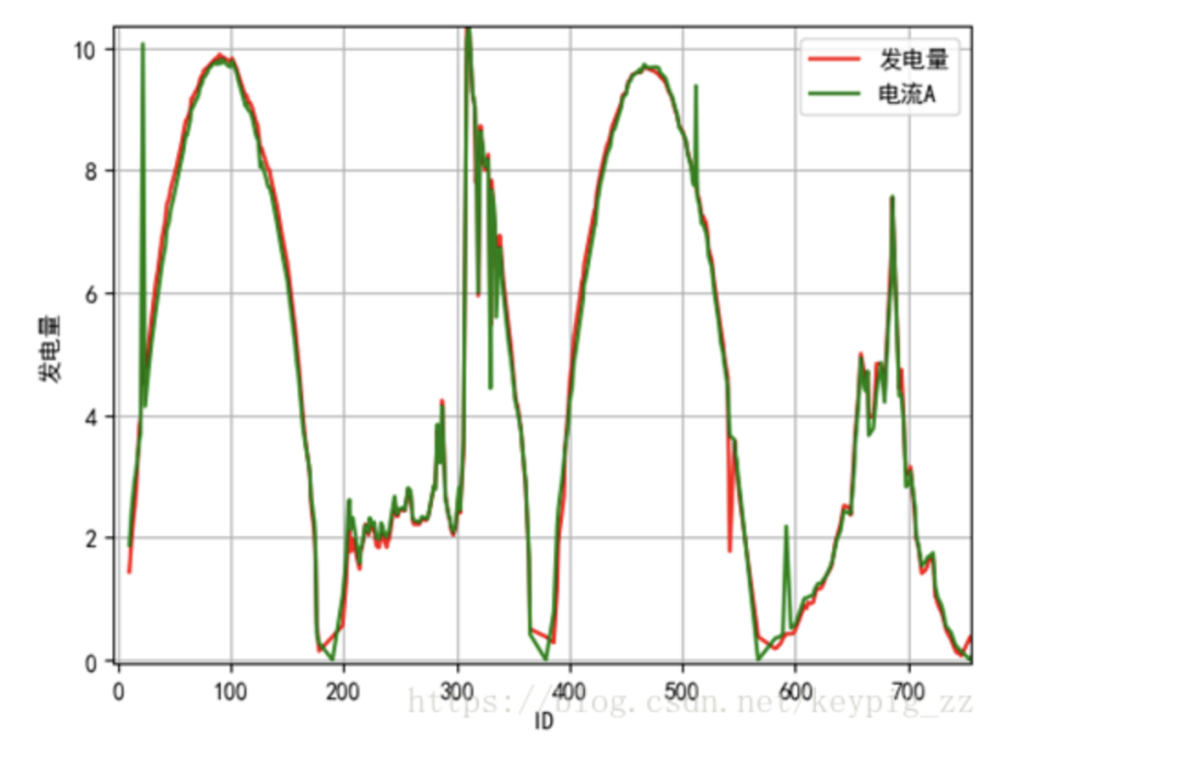 High-Scoring Model Solution in Machine Learning Competition Using XGBoost, LightGBM, and LSTM