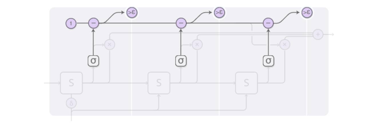 Enhancing RNN with Adaptive Computation Time for Multi-Factor Stock Selection