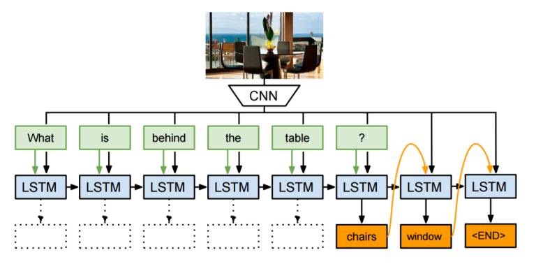 An Overview of NLP from Linguistics to Deep Learning