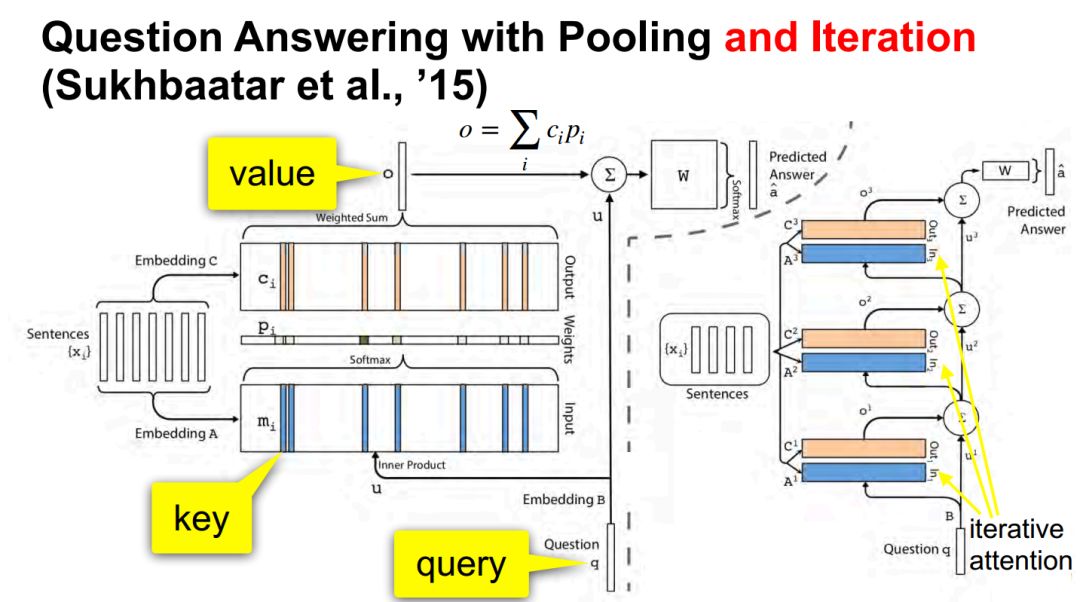 Attention Mechanism in Deep Learning