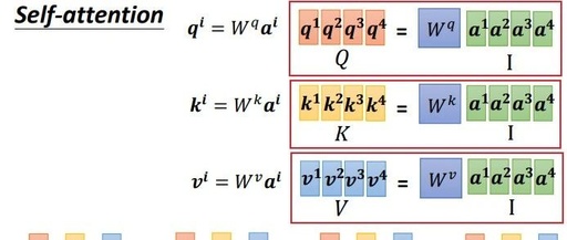 Understanding Self-Attention Mechanism in AI