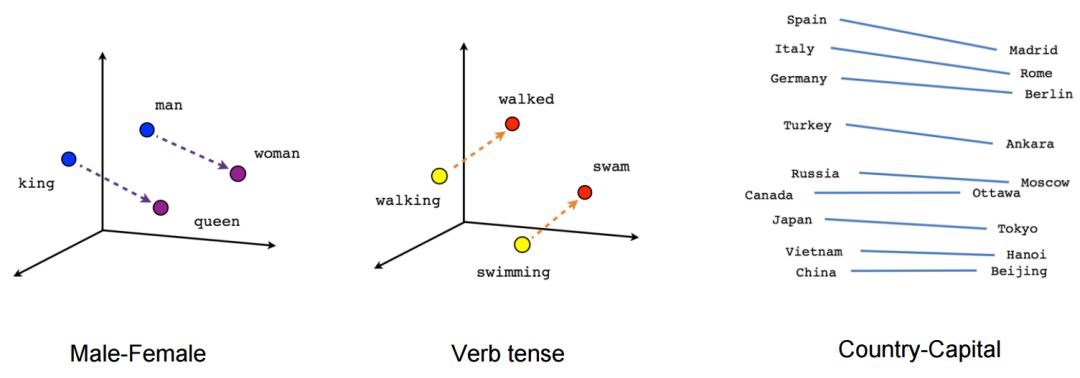 Understanding Character Relationships in 'Story of Yanxi Palace' Using Word2Vec