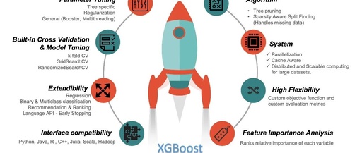 Comprehensive Explanation of XGBoost Algorithm