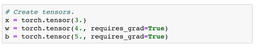 Advanced PyTorch: Tensors and Gradients