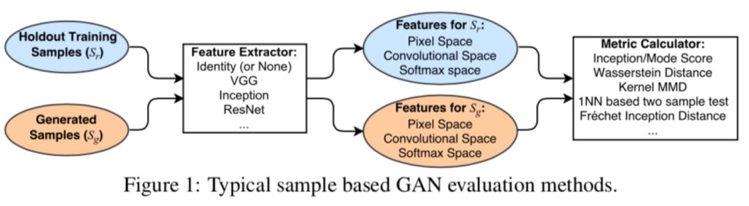 Comprehensive Overview of Generative Adversarial Networks (GAN)