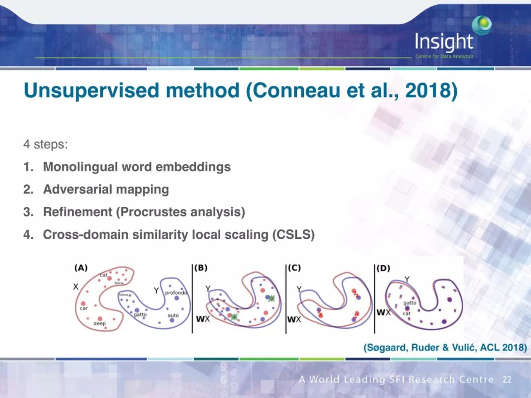 Neural Network Transfer Learning for Natural Language Processing