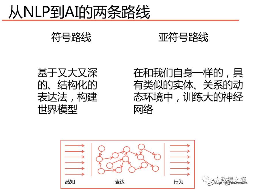 Two Paths from Natural Language Processing to AI