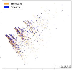 Step-by-Step Guide to Natural Language Processing