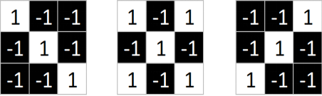 Understanding Convolutional Neural Networks in Machine Learning