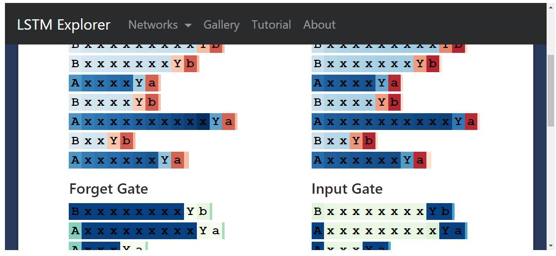 Essential Guide to LSTM: From Basics to Functionality Explained