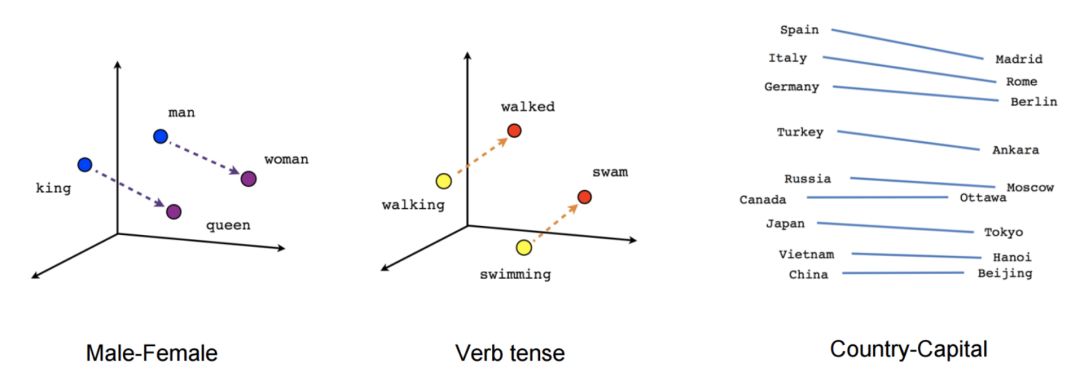 The Arrival of ImageNet Era in NLP: Word Embeddings Are Dead