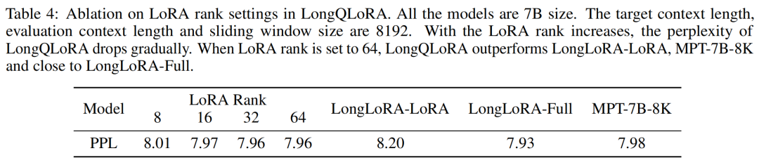 LongQLoRA: Efficiently Extending LLaMA2-13B Context Length