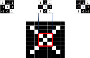 Understanding Convolutional Neural Networks in Machine Learning