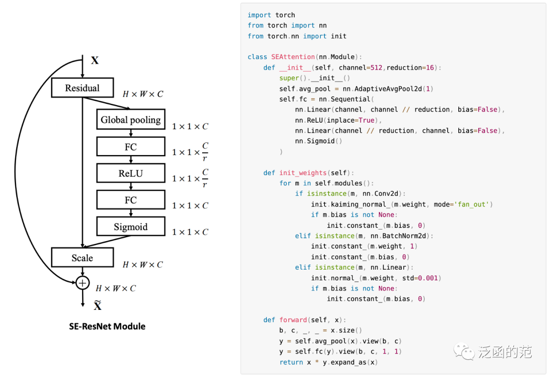 Exploring 17 Attention Mechanisms in Deep Learning