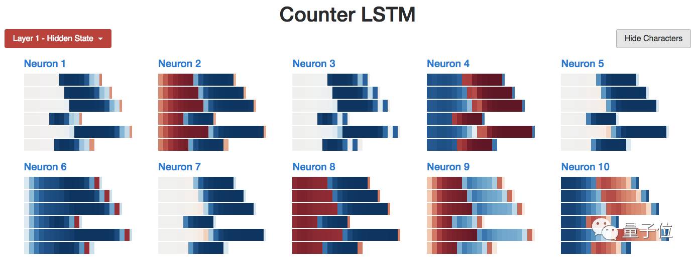 Exploring LSTM: From Basic Concepts to Internal Structures