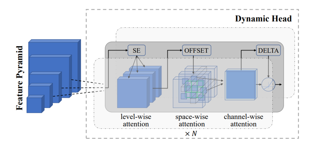 Understanding How to Build Multi-Task Visual Models