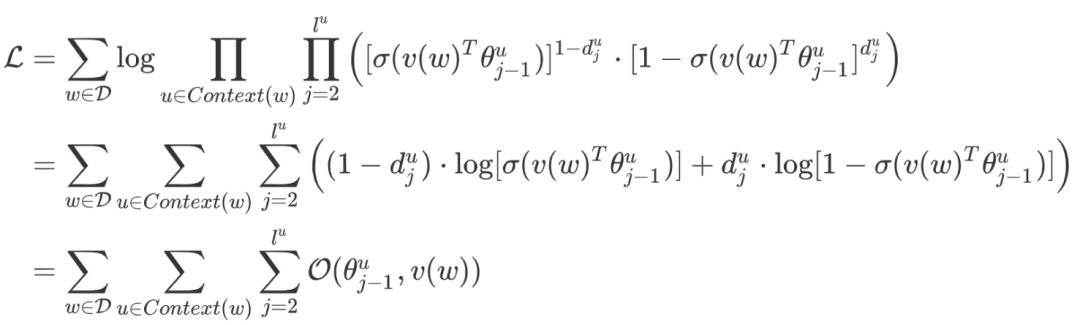 Overview of Word2Vec Algorithm