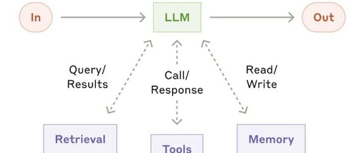 Best Practices for AI Agents in 2024: Anthropic Insights