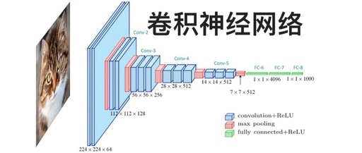 Understanding Convolutional Neural Networks (CNN)