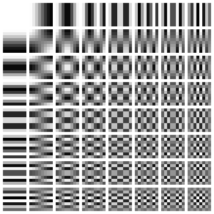 DeepMind Scientist Analyzes Diffusion Models from Eight Perspectives