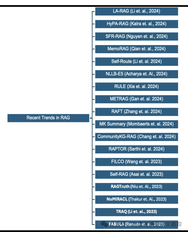 Overview of 15 Classic RAG Frameworks (Part 2)