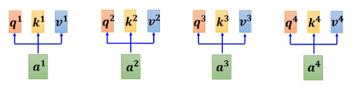 Understanding Self-Attention Mechanism Calculation