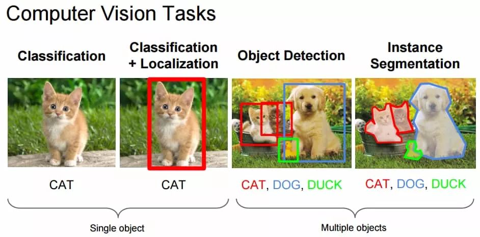 A Year in Computer Vision: Comprehensive CV Technical Report