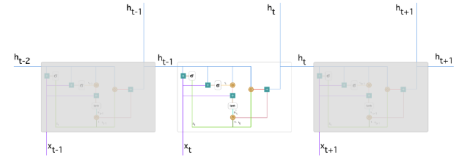 Complete Notes on Andrew Ng's deeplearning.ai Courses