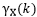 Do RNN and LSTM Have Long-Term Memory?