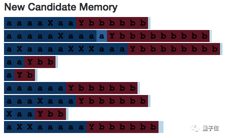 Exploring LSTM: From Basic Concepts to Internal Structures