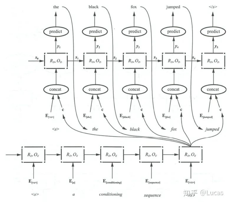 Understanding Attention Mechanism and Its Implementation in PyTorch