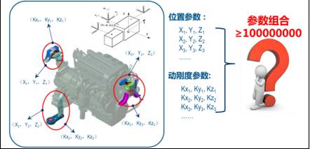 Powertrain Mount Design Expert System