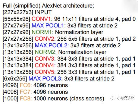 Introduction and Practice of CNN: Hero Image Recognition in Honor of Kings