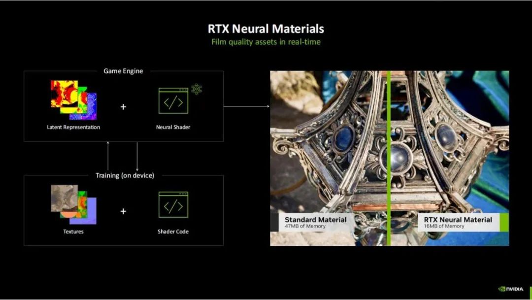 Exploring NVIDIA Blackwell GPU Features Beyond Neural Rendering