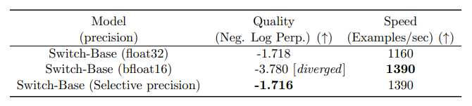 Understanding MoE: Expert Mixture Architecture Deployment