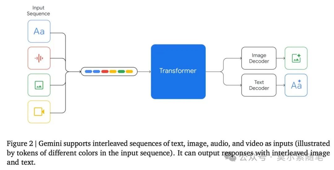 AI Developer Perspective: Evolution of Large Model Infrastructure and Middleware Toolchain in 2024