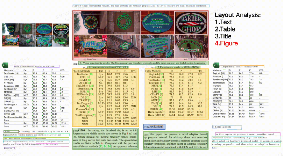 Revolutionizing Open Source OCR Projects: Layout Analysis and Table Recognition