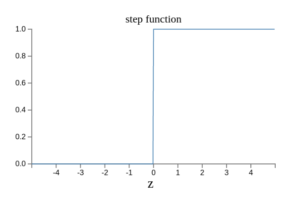 What Is Neural Network Algorithm?